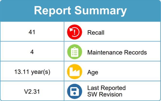 Report Summary, Report Features - Reduce Your Risk with Equiptrack Reports