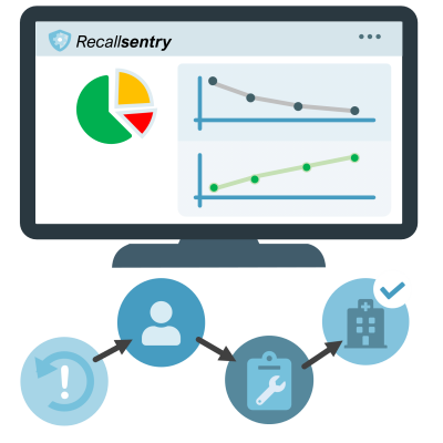 RecallSentry-Reduced_Operational_Costs_V2