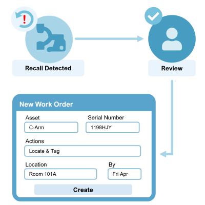 RecallSentry-Seamless_Work_Order_Generation_v3