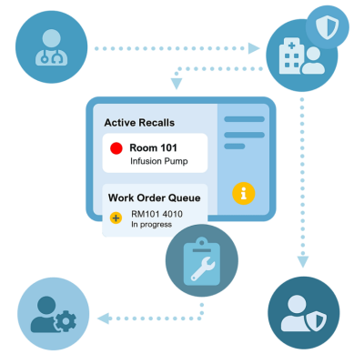 RecallSentry-Streamlined_Communication_v2
