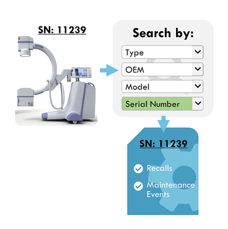 Introducing serial number search